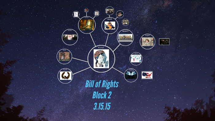 Bill of Rights by Gabrielle Moreno on Prezi