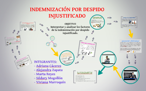 Indemnizacion Por Despido Injustificado By Marlen Jaimes On Prezi