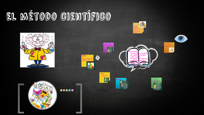 El Metodo Científico by mara Collazo on Prezi