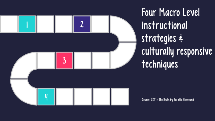 Building Intellective Capacity by Deisha B on Prezi