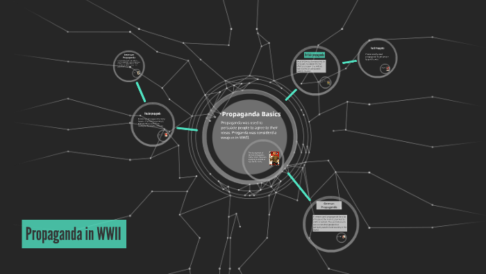 Propaganda in WWII by Decklan Brooks on Prezi