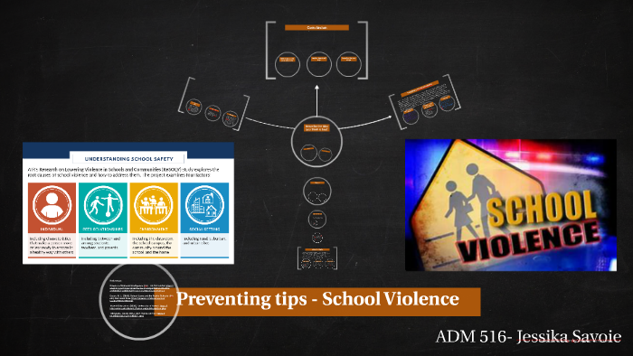 Preventing Tips - School Violence By Jessika Savoie On Prezi