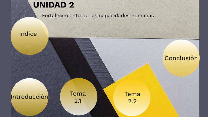 Unidad 2 Fortalecimiento De Las Capacidades Humanas By Agustin Cruz On Prezi 0140