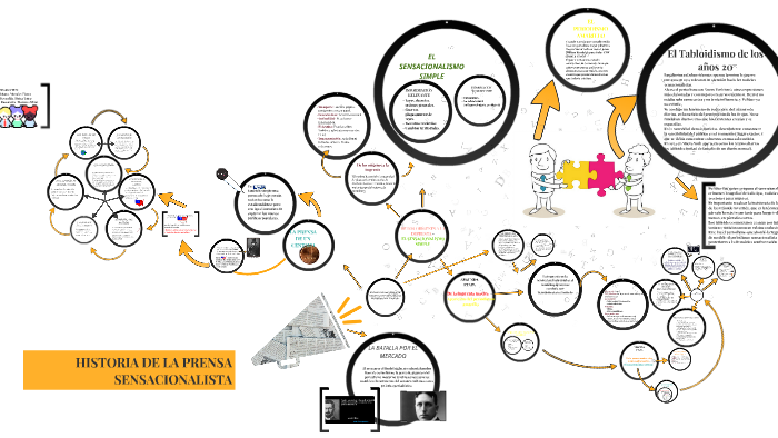 HISTORIA DE LA PRENSA SENSACIONALISTA by kassadra llamoca ydme