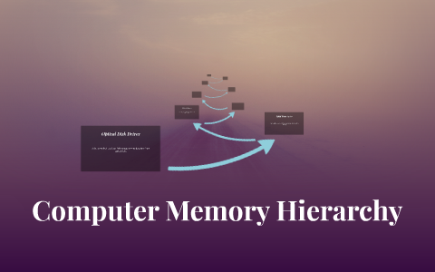 Computer Memory Hierarchy by Emily Green on Prezi
