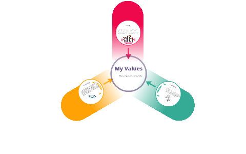 My Values by Rachael Co on Prezi