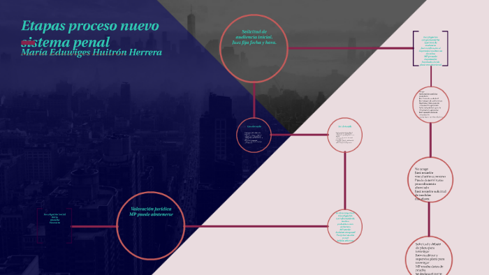 Etapas proceso nuevo sistema penal by Vicky Huitron on Prezi