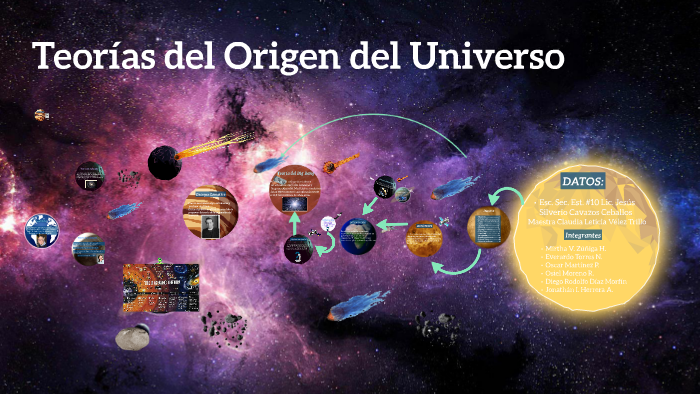 Teorias Del Origen Del Universo By Jony Bravo On Prezi