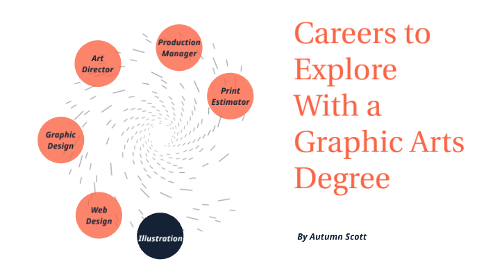 Careers in Graphic Art by autumn scott on Prezi