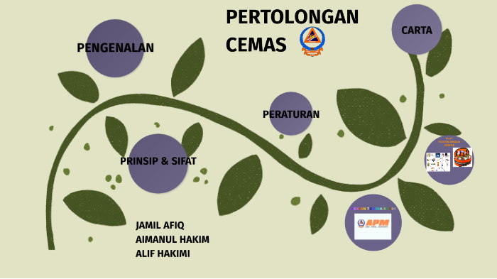 Pertolongan Cemas By Jamil Afiq