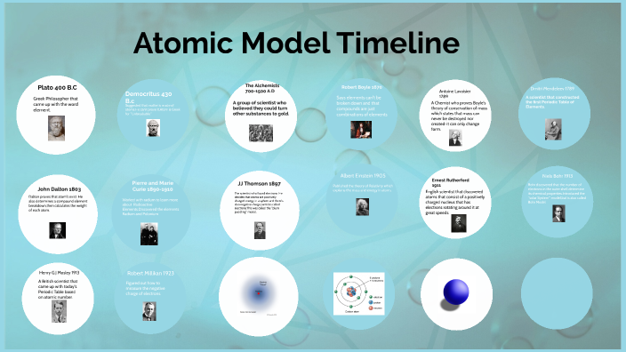 Atom Model Timeline by Thomas Wilson on Prezi