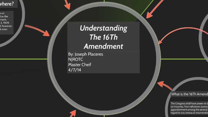 The 16Th Amendment by Joseph Placeres on Prezi