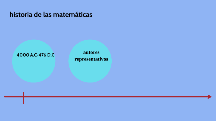 historia de las matematicas by pedro villarreal on Prezi