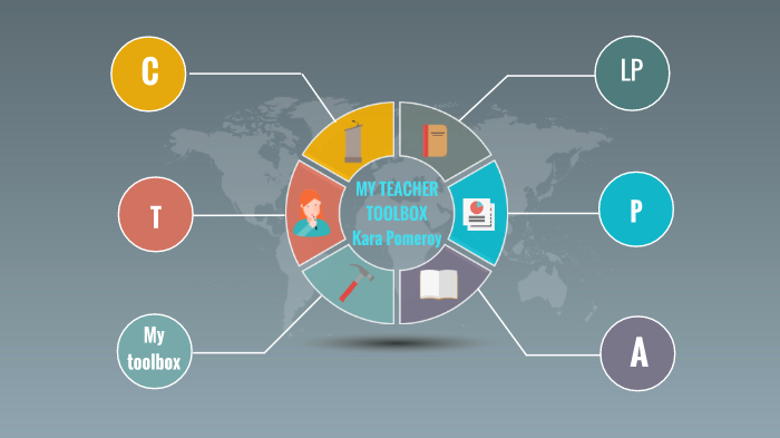 My Teacher Tool Box, chapter 1 project by Kara Pomeroy on Prezi
