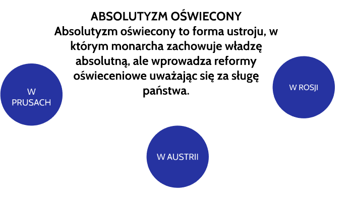 Absolutyzm oświecony by Maria Małachowska on Prezi