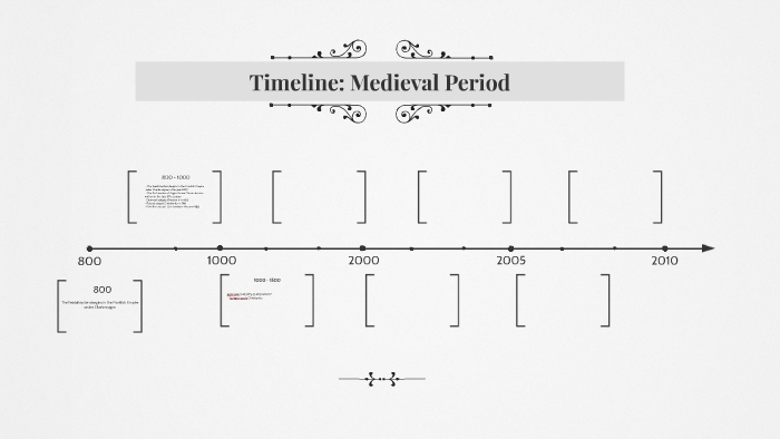 Timeline: Medieval Period By Ella Titmus On Prezi