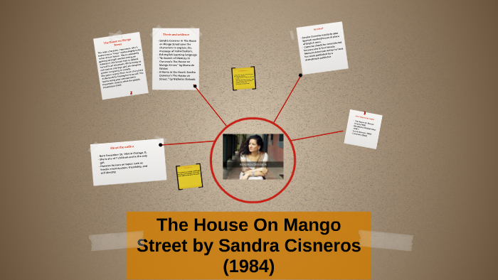 a house of my own sandra cisneros pdf
