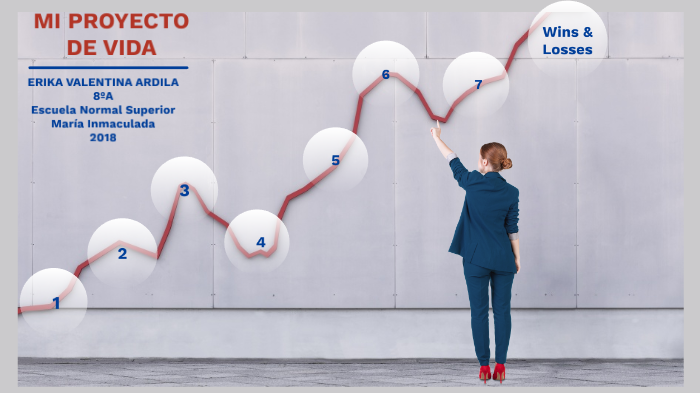 Mi proyecto de vida by Erika Valentina Ardila Barrera on Prezi