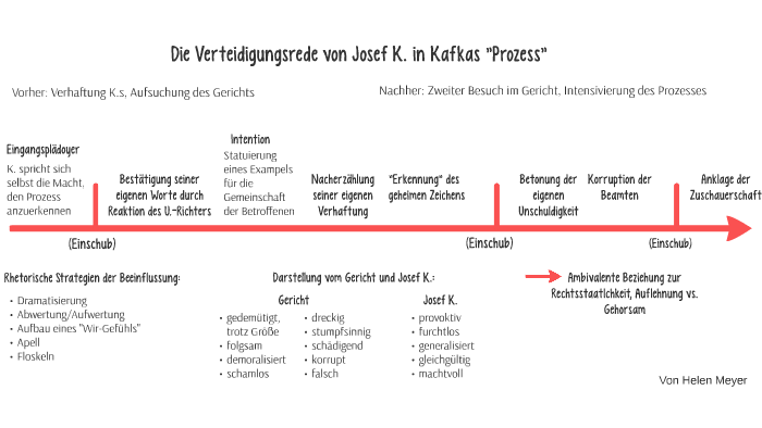 Die Verteidigungsrede Von Josef K In Kafkas Quot Prozess Quot By Helen Meyer