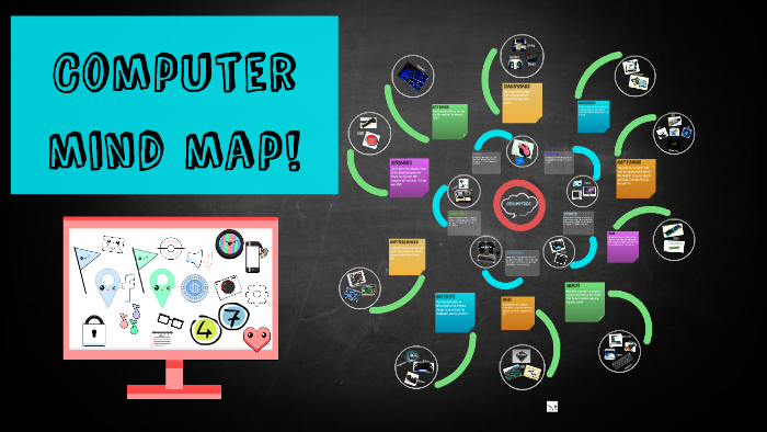 BTT COMPUTER MIND MAP by naina srivastava on Prezi
