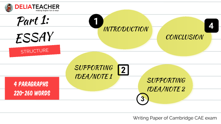 cae essay structure