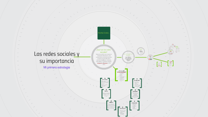 Las redes sociales y su importancia by Jesus M Jaramillo on Prezi