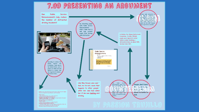 7.09-PRESENTING AN ARGUMENT by Passion T on Prezi