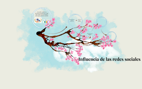 Influencia de las redes sociales by karolina leiva on Prezi