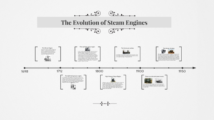 The 19-year evolution of Steam