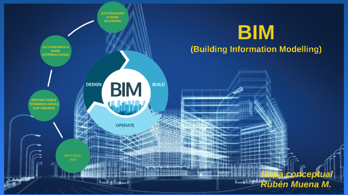Mapa conceptual BIM by on Prezi