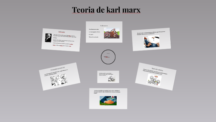 Teoria De Karl Marx By Jorge Lozada On Prezi