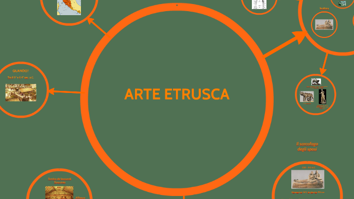 ARTE ETRUSCA by Gregorio Musumeci on Prezi