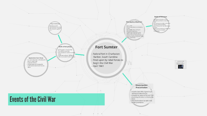 Events of the Civil War by Heather Sears on Prezi