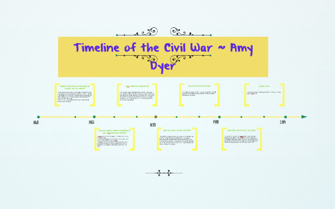 Timeline of the Civil War ~ by Amy Dyer on Prezi