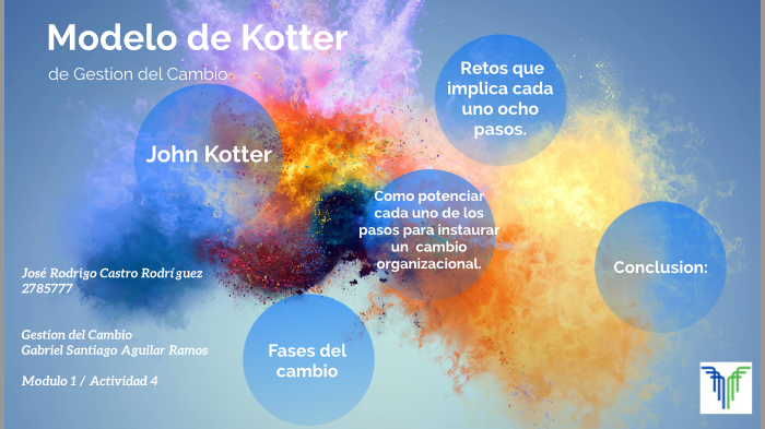 Modelo de Kotter - Act. 4 Gestion del Cambio by José Rodrigo Castro  Rodríguez