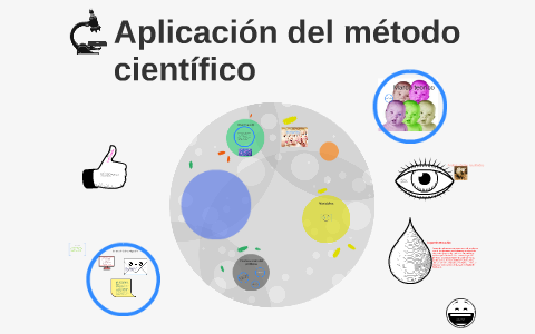 APLICACIÓN DEL MÉTODO CIENTÍFICO