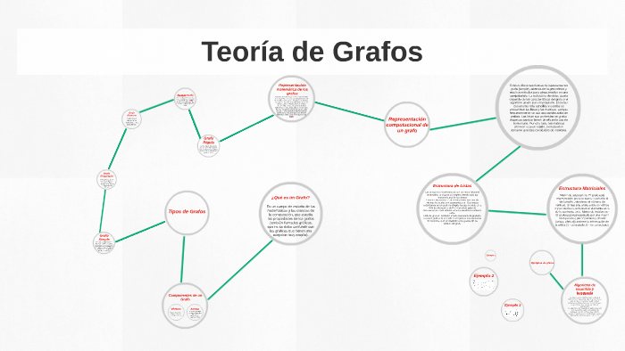 Teoría de Grafos by Carlos Esquivel on Prezi