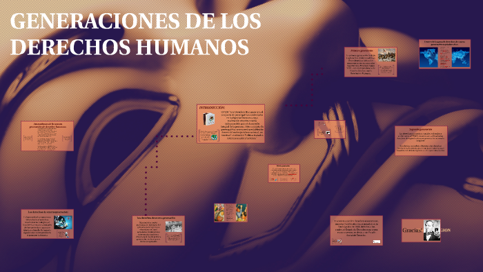 GENERACIONES DE LOS DERECHOS HUMANOS by Joshua Aguirre on Prezi
