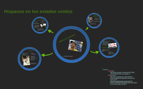 Los hispanos en los estados unidos by Cristobal Aranzabal on Prezi