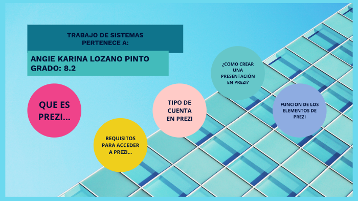 TIPOS DE PREZÍ by Angie Karina Lozano Pinto on Prezi
