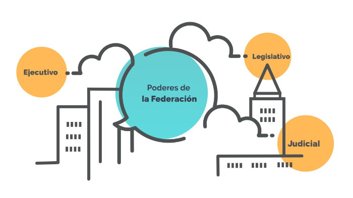 Poderes de la Federación by Alejandro Bukovecz on Prezi