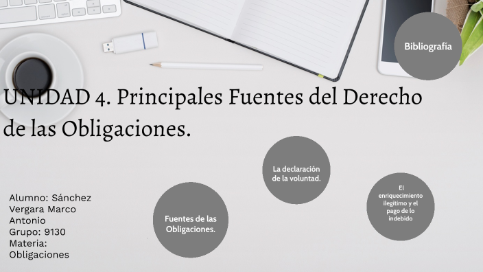 UNIDAD 4. Principales Fuentes del Derecho de las Obligaciones by Marco ...
