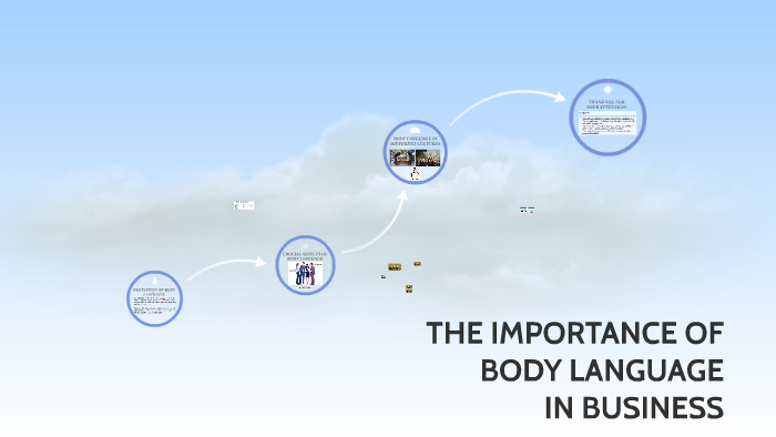 The Importance Of Body Language In Business by Tatiana Korostaszowa on ...