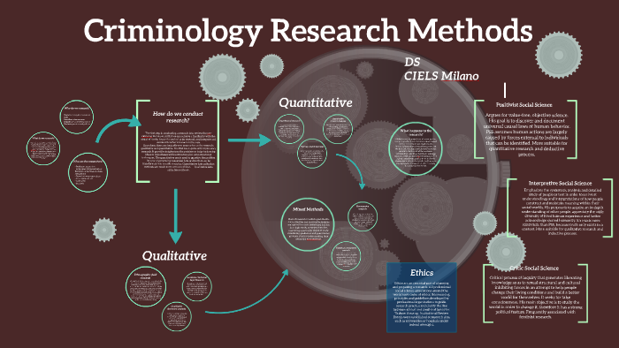 Criminology Research Methods by Sara Donini