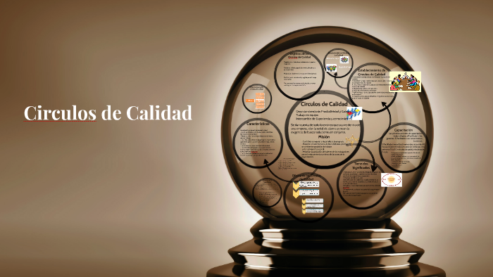 Circulos de Calidad by Candy Rodriguez on Prezi