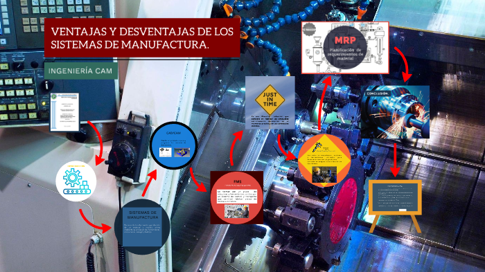 Ventajas Y Desventajas De Los Sistemas De Manufactura By Fernando