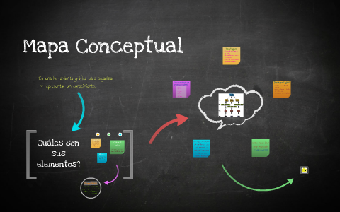Mapa Conceptual by Alejandra Martinez on Prezi
