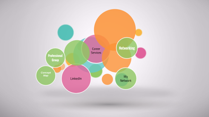 Concept Map by Sarah Owens on Prezi