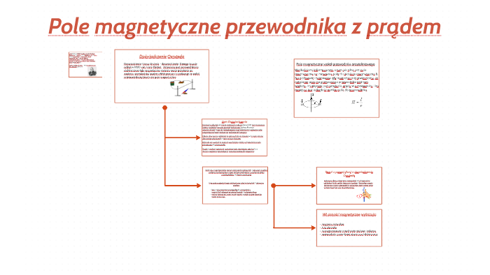 Pole Magnetyczne Przewodnika Z Prądem By Julia Kwiatkowska On Prezi