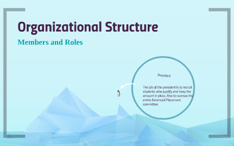 Organizational Structure by ceara dixon on Prezi